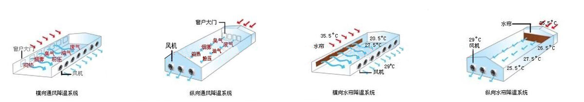 玻璃鋼負壓風機